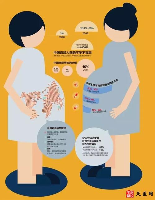 代孕生育中的亲子关系